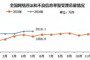 锡伯杜：我希望吉布森和球队签下第二份10天合同