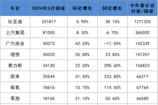 前教练：萨利巴是世界顶级后卫之一，范迪克一开始球风就很老道